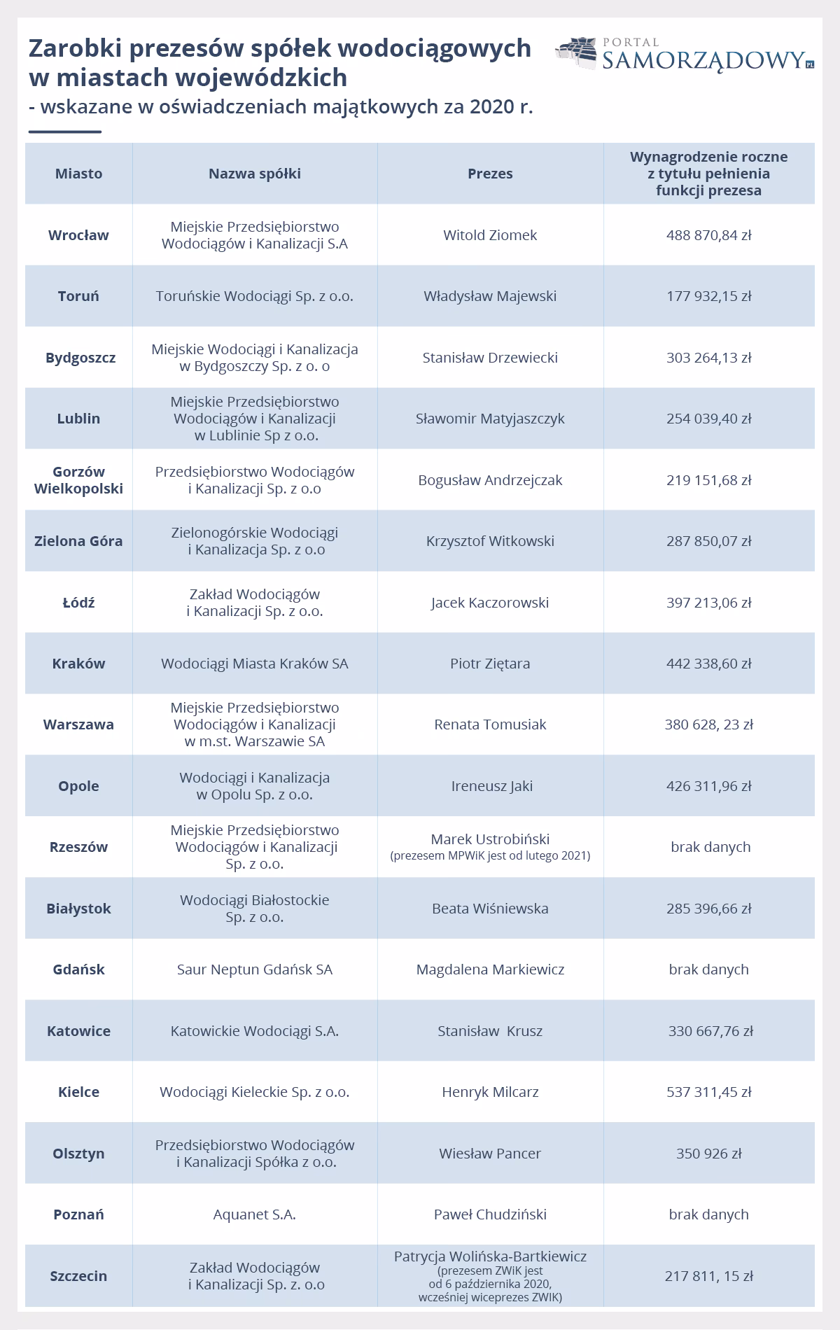 Czy księgowi kosztów zarabiają dobre pieniądze?