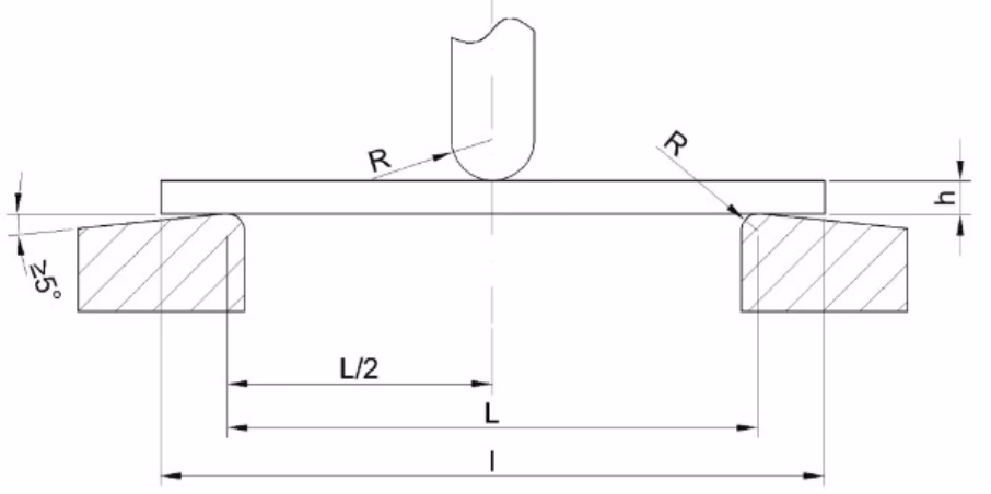 Na czym polega metoda badania zginania?