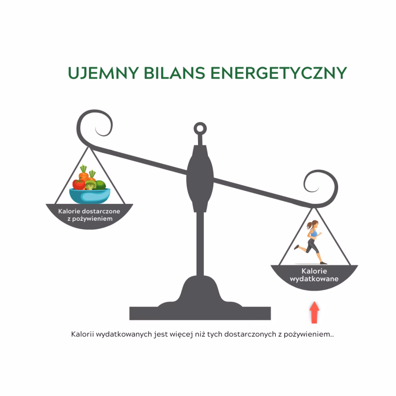 Co oznacza, jeśli mój bilans energetyczny jest ujemny?
