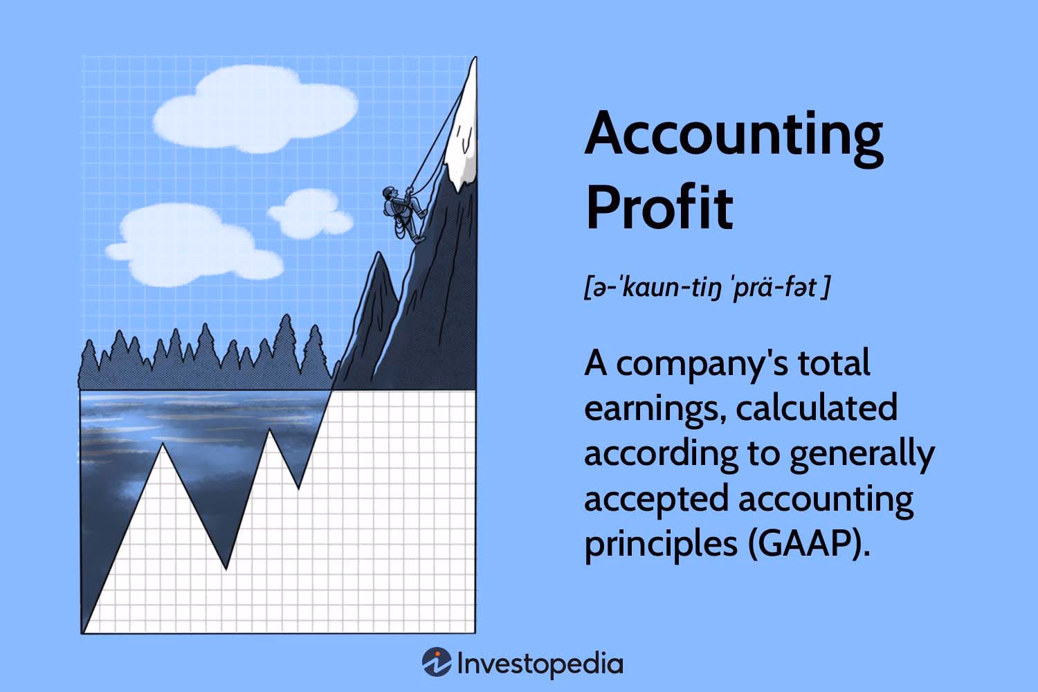 Czym są zyski w księgowości?