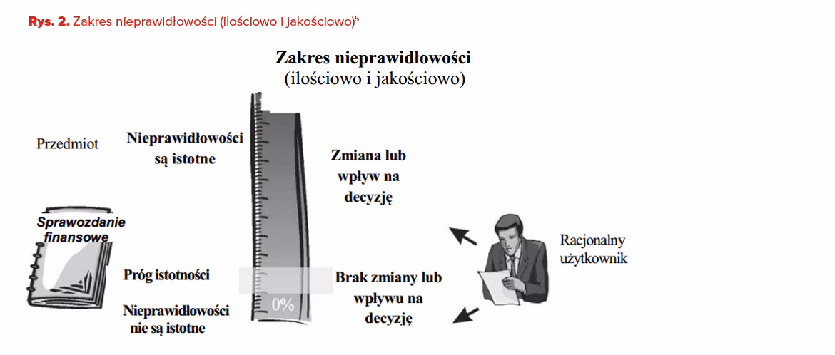 Jaki jest próg istotności?