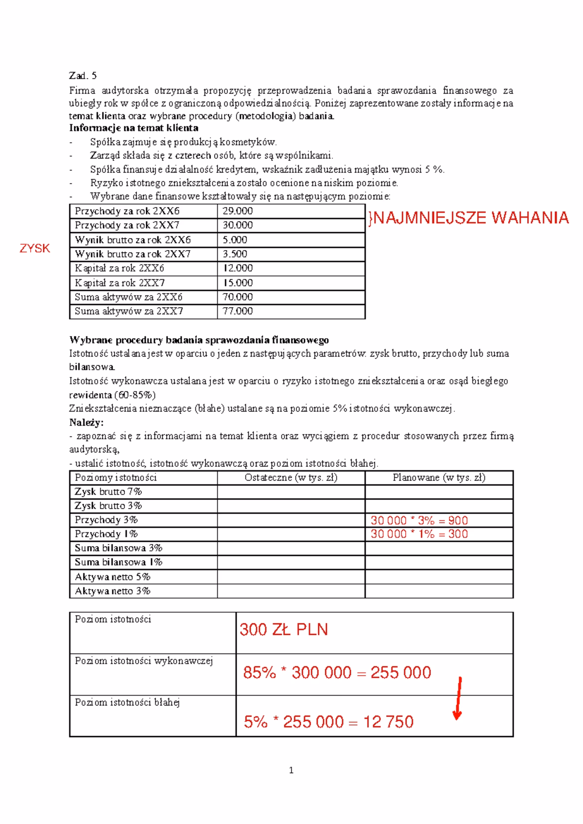 Jaki jest próg istotności dla audytu?