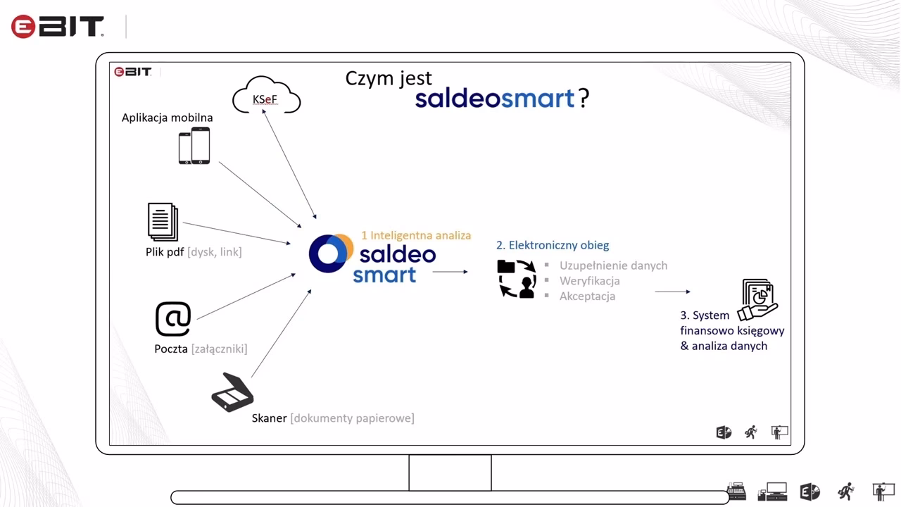 Z jakimi programami księgowymi współpracuje SaldeoSMART?