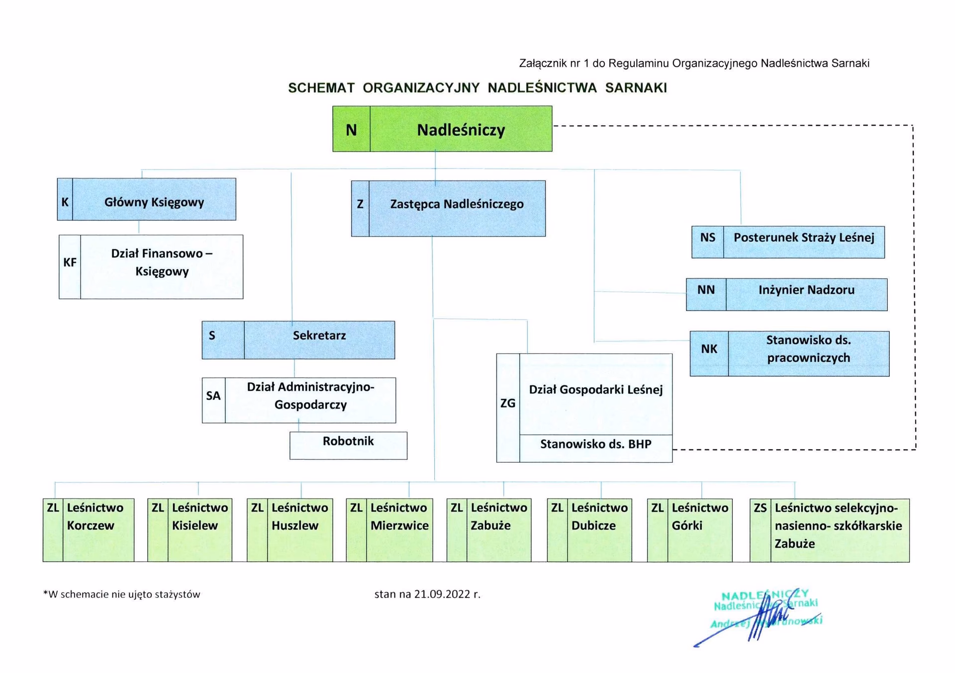 Co zrobić, żeby pracować w Lasach Państwowych?