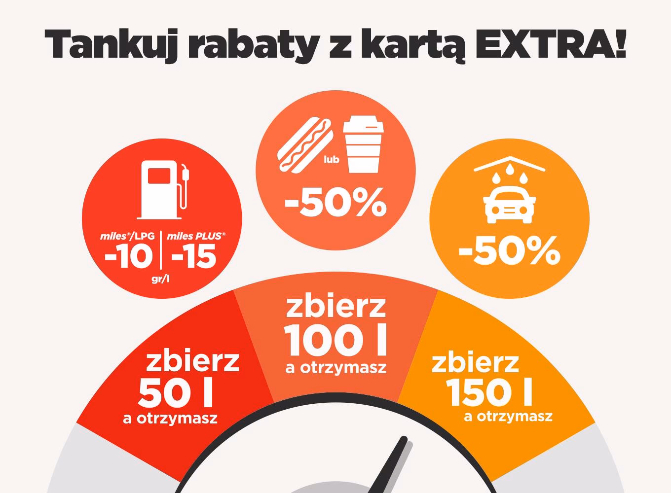 Jak skorzystać z promocji na paliwo w Circle K?