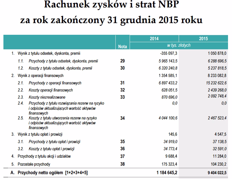 Jakie papiery wartościowe emituje NBP?