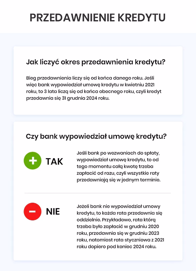Jak liczyć przedawnienie kredytu?