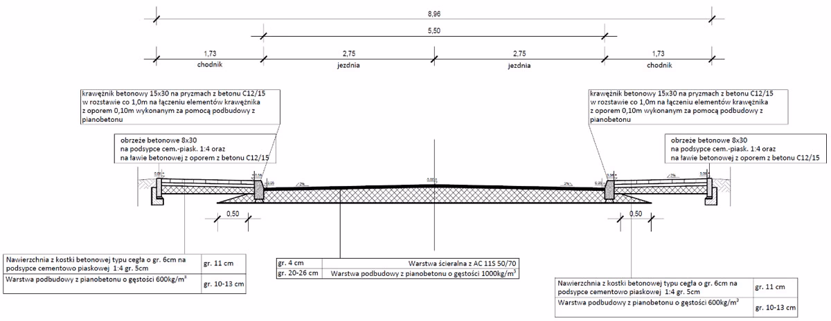 Jak z drogi wewnętrznej zrobić drogę publiczną?