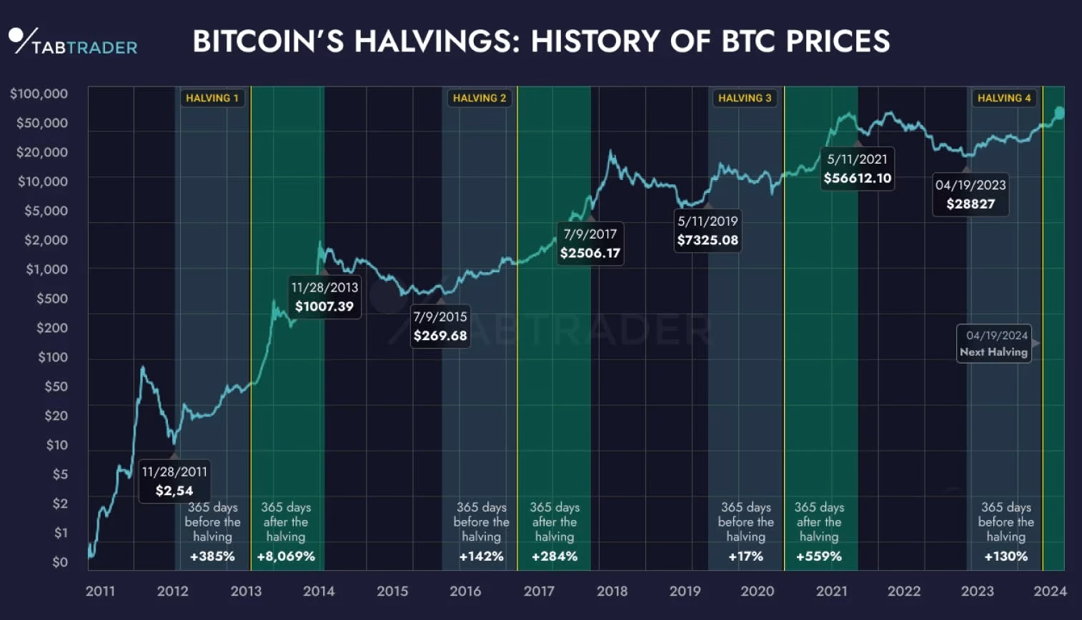 Czy bitcoin ma przepływy pieniężne?