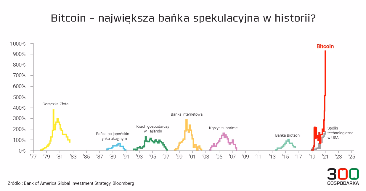 Jak generować przepływy pieniężne za pomocą bitcoinów?
