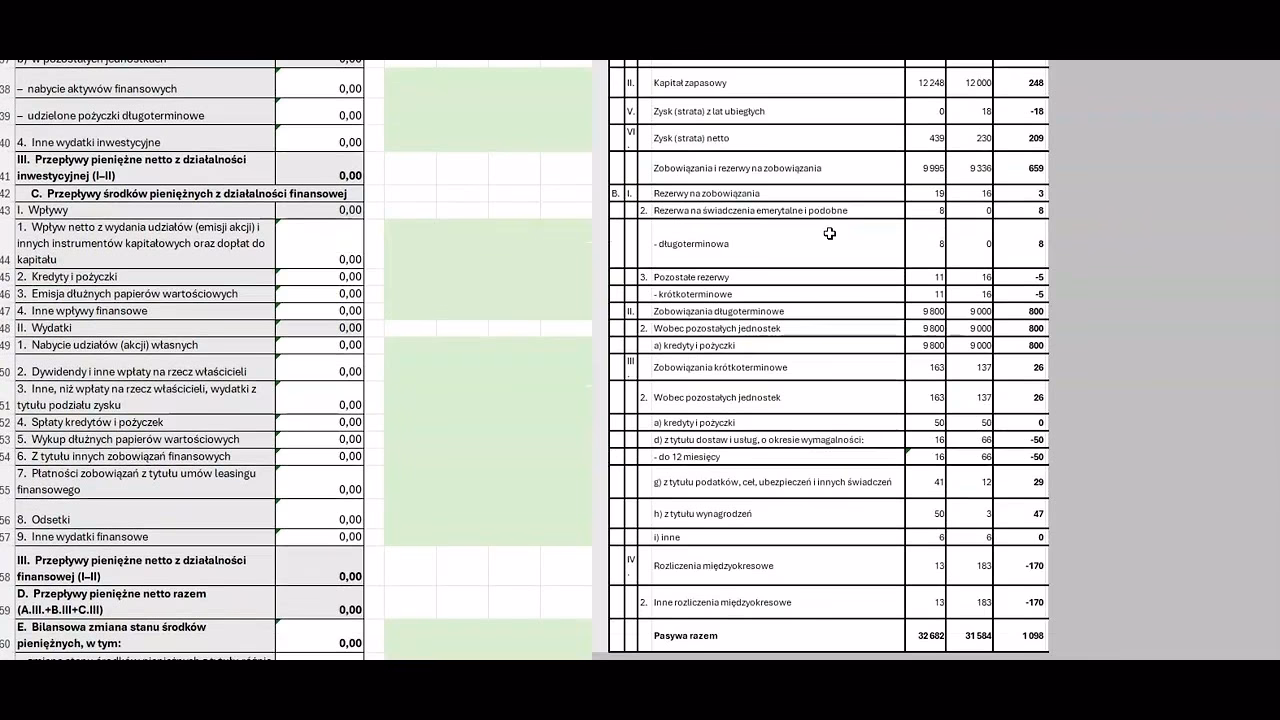Co oznacza ujemny miesięczny przepływ środków pieniężnych?