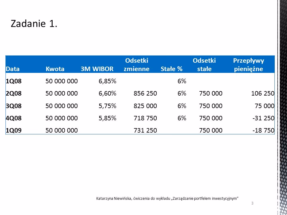 Na czym polega fixing WIBOR?