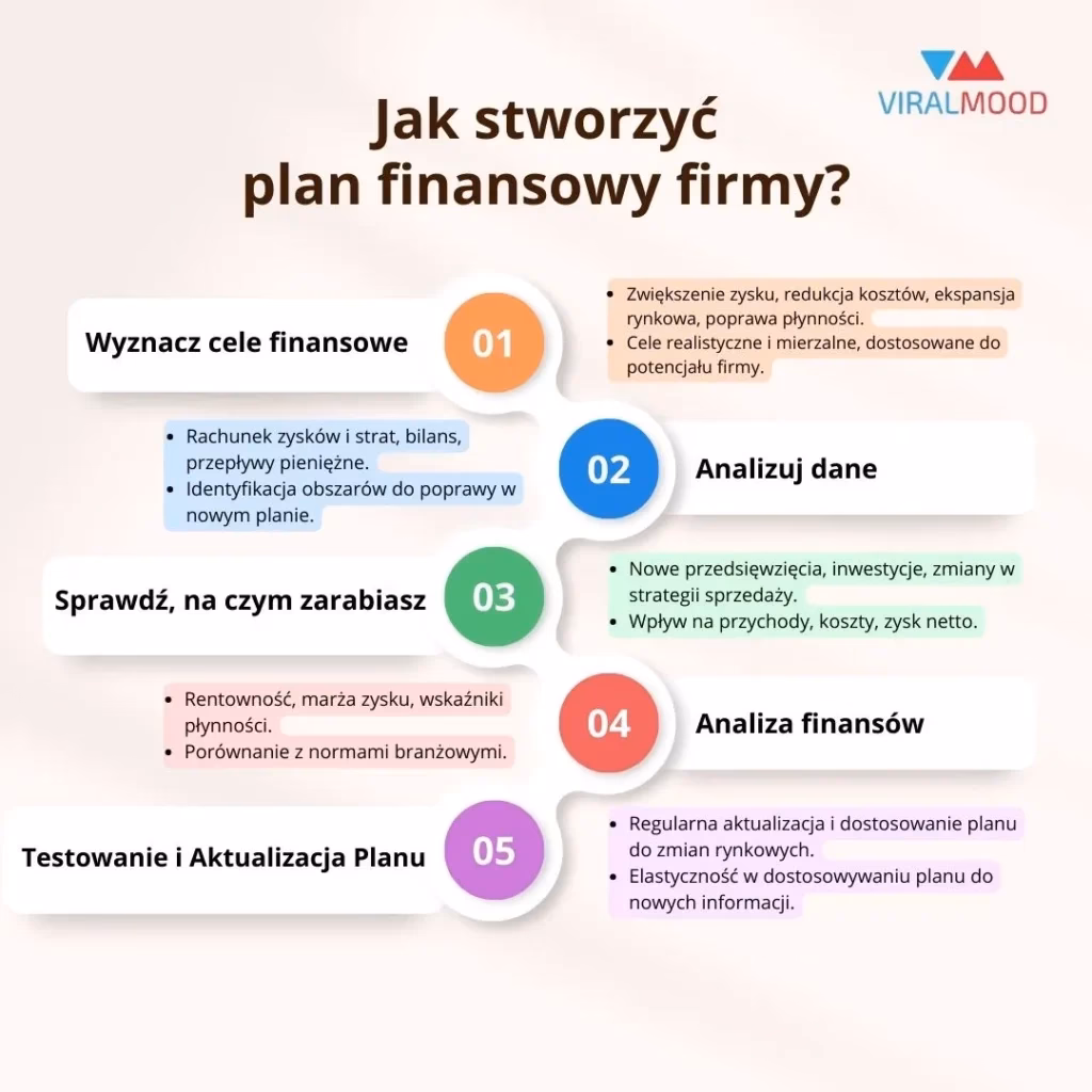 Jak planowanie finansowe wpływa na przepływy pieniężne?