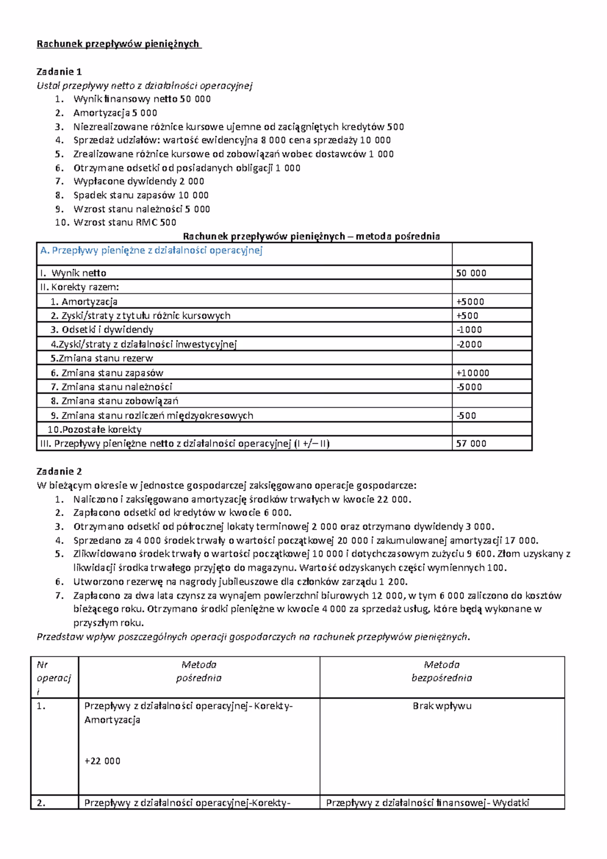Jaki jest dobry wskaźnik przepływów pieniężnych z działalności operacyjnej do zadłużenia?