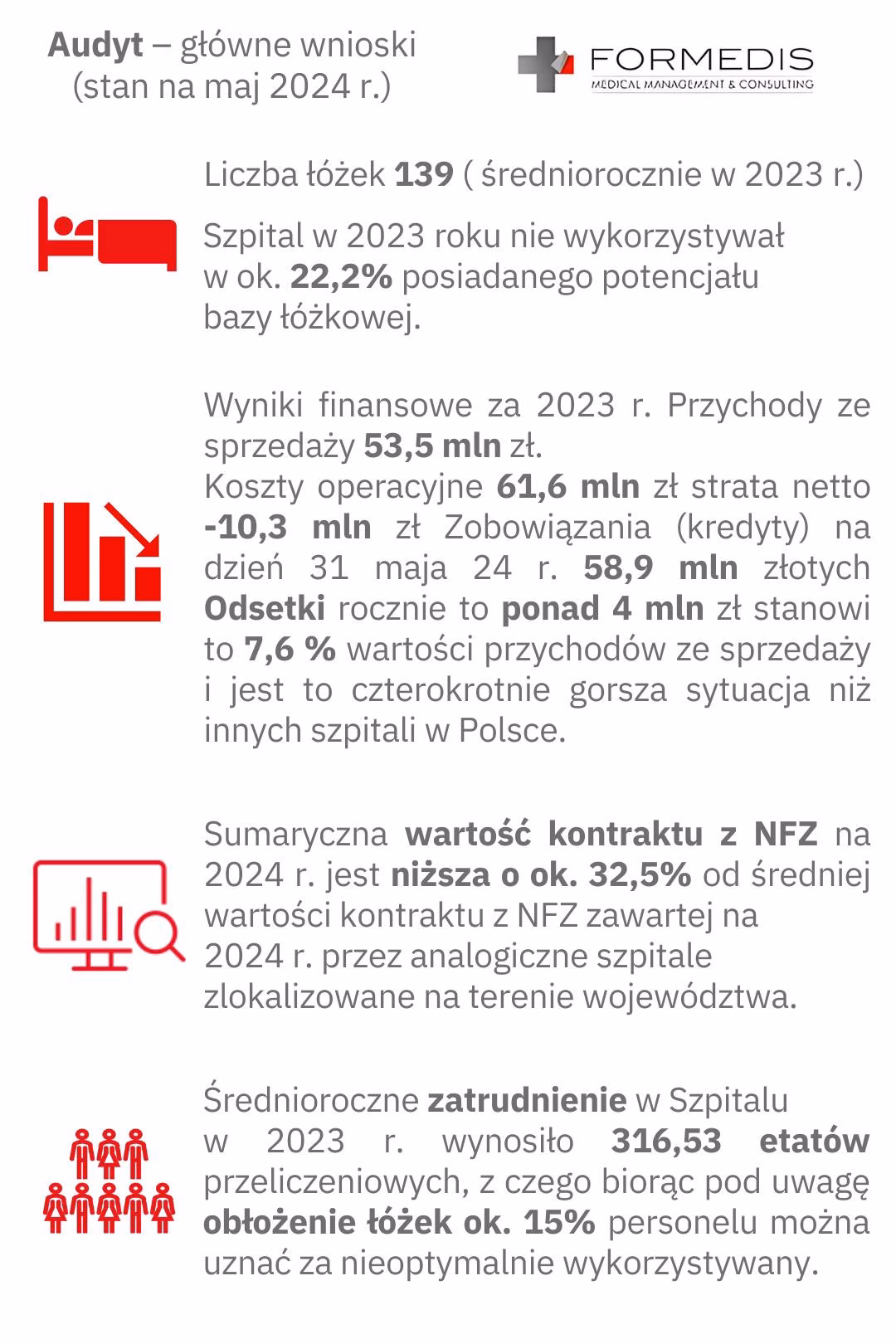Ile NFZ płaci za konsultacje?
