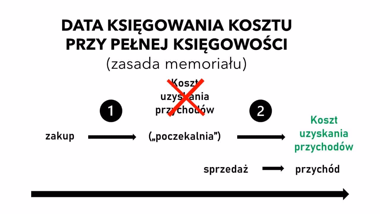 Co to jest przychód podatkowy?