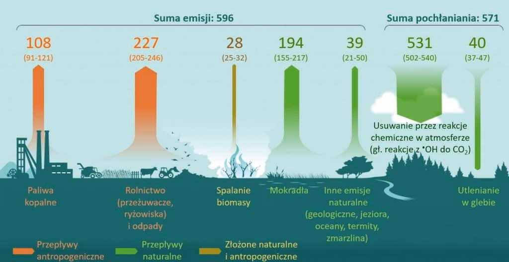Jakie są właściwości fizyczne gazu ziemnego?