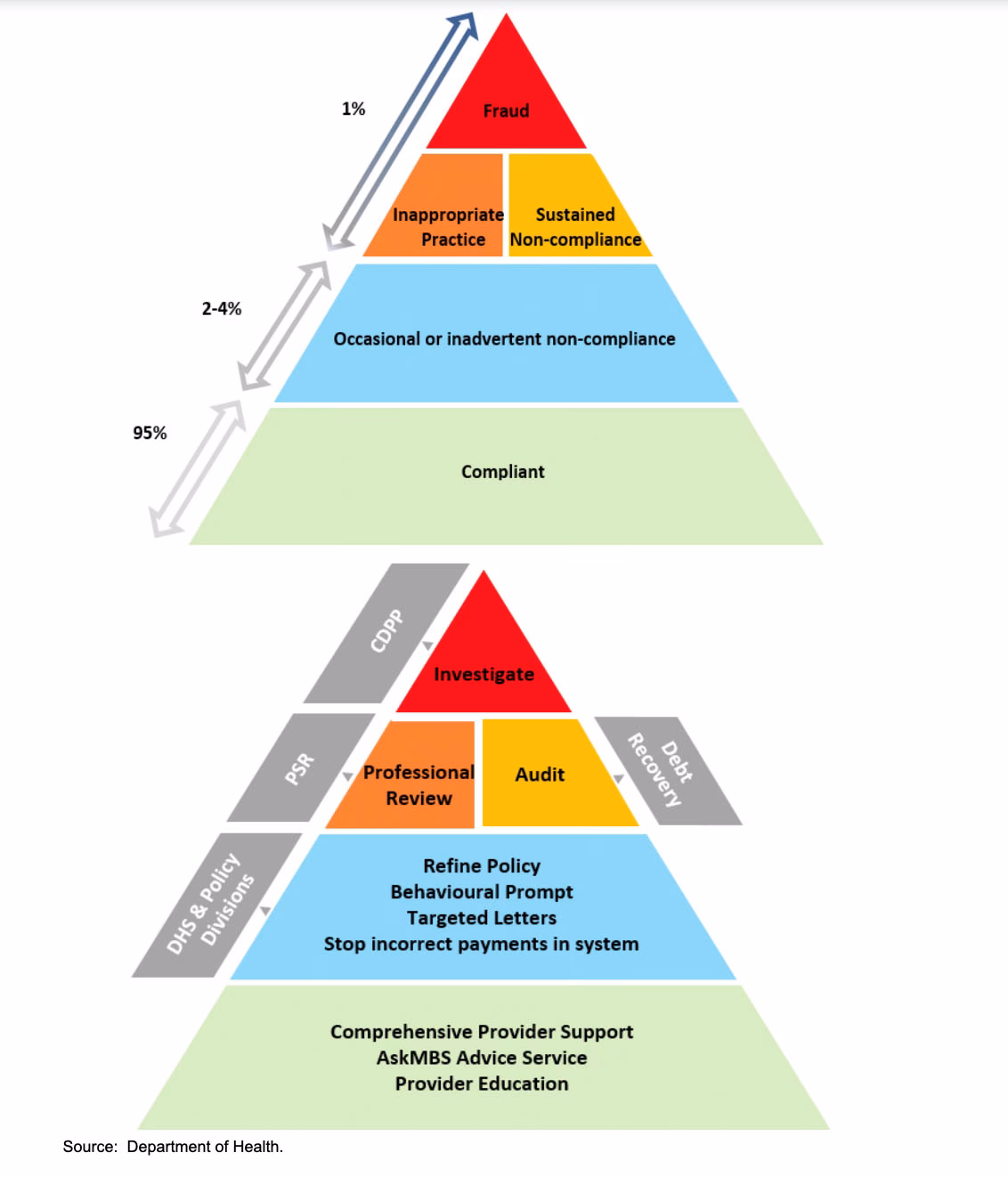 What is a PSR audit?