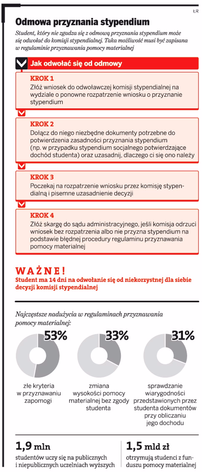 Czy pwr to dobry zakup?