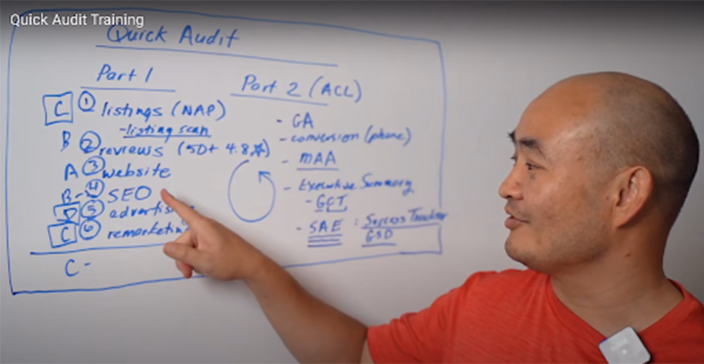 What is a quick audit?