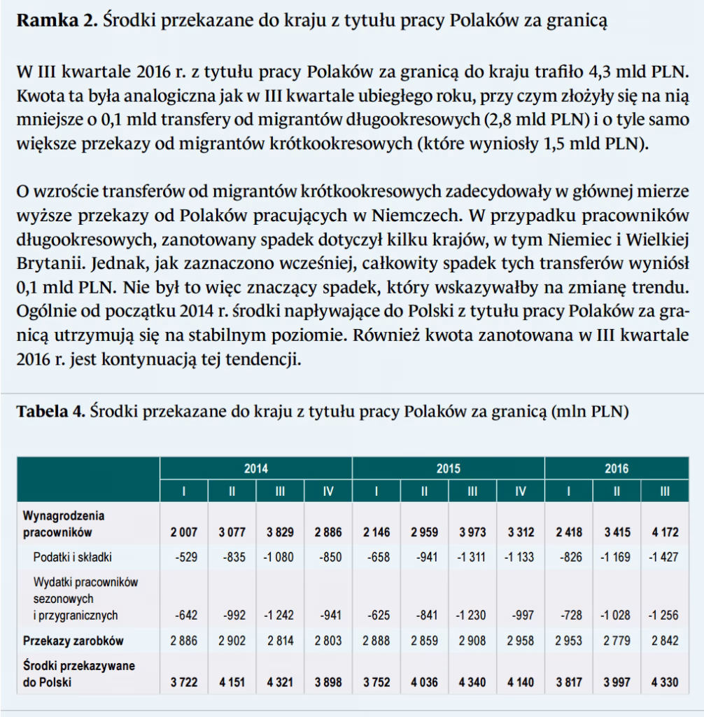 Czym jest rachunek kapitałowy w bilansie płatniczym?