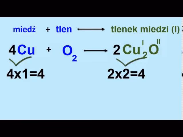 Jaka jest różnica między reakcją chemiczną a równaniem?