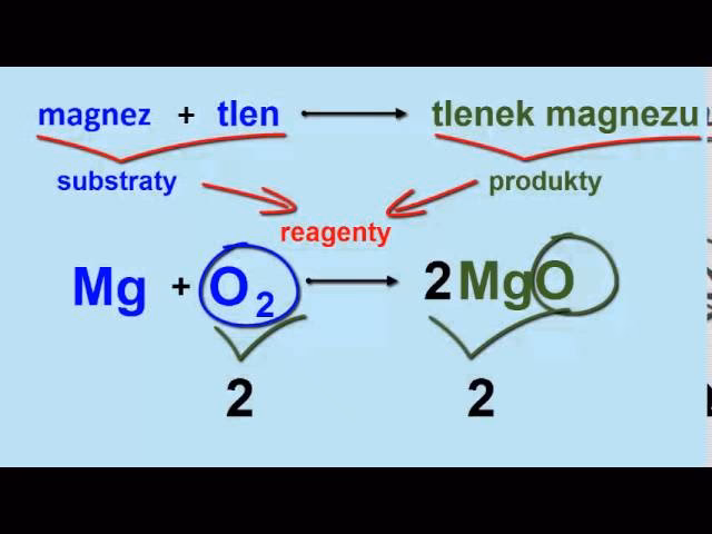 Na czym polega uzgadnianie reakcji chemicznych?