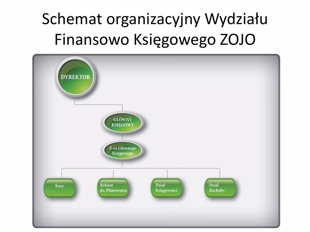 Co to jest referat finansowy?