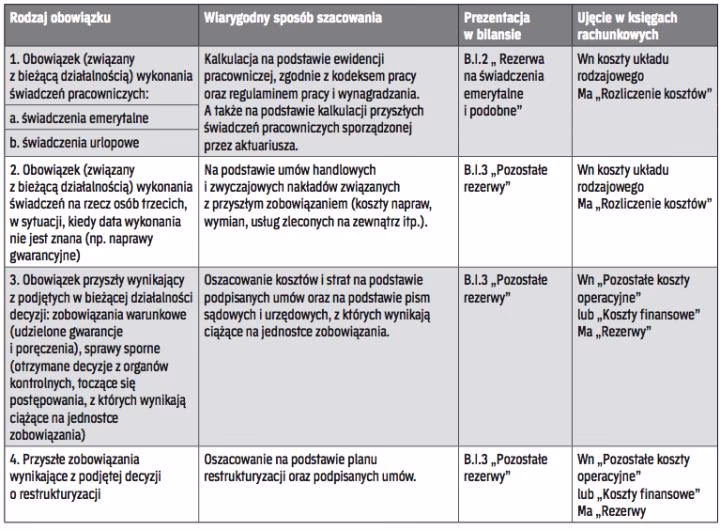 Jaka jest zasada współmierności przy uznawaniu kosztów?