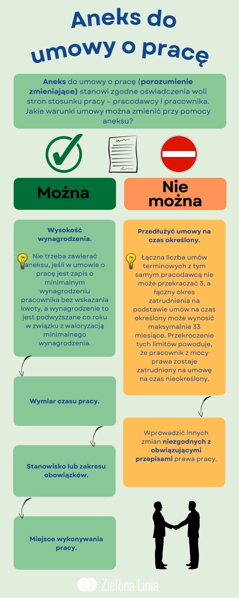 Jakie dokumenty RODO w biurze rachunkowym?