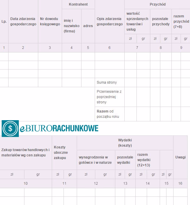 Jak rozlicza się opcja binarna?