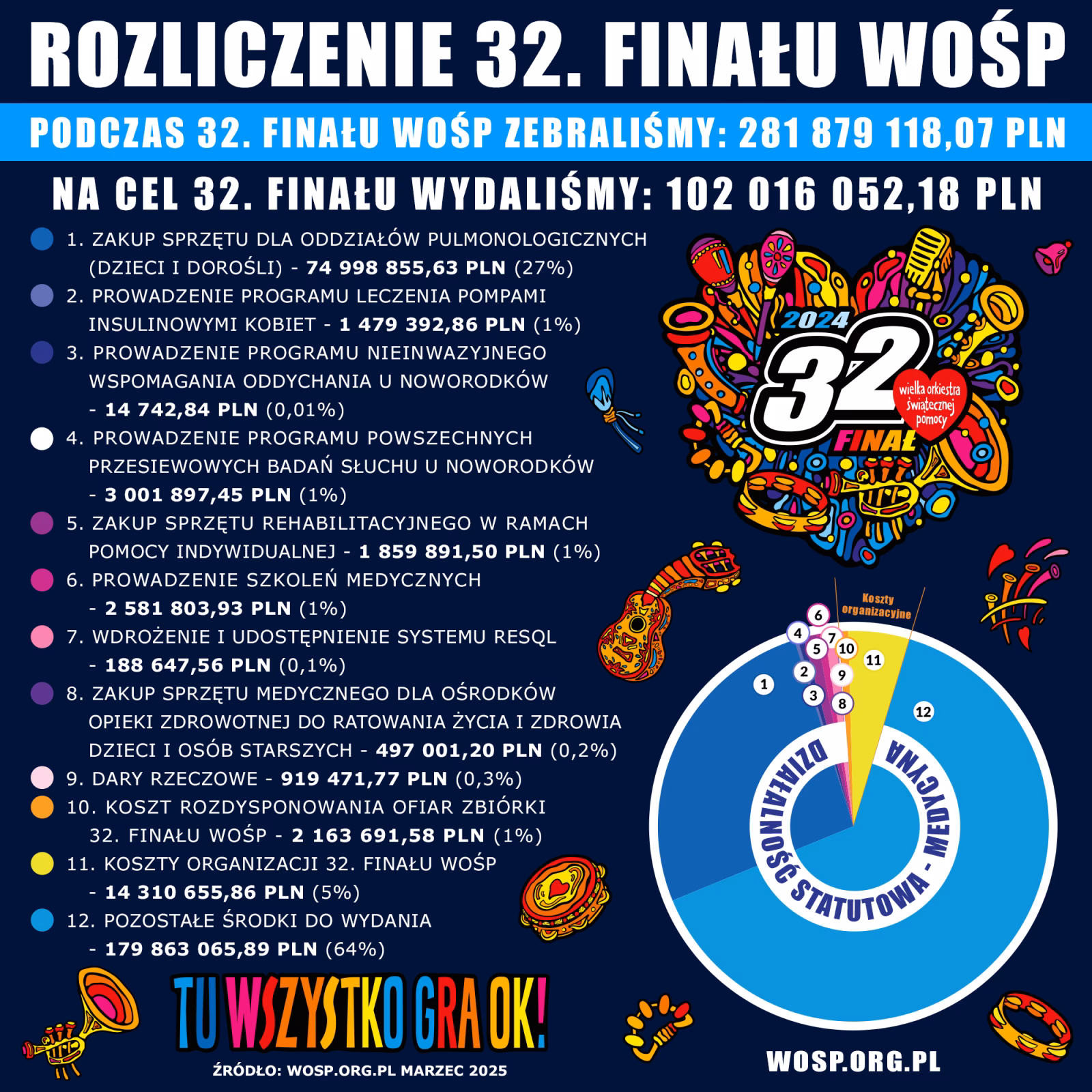 Czy praca wolontariuszy jest wyceniana?