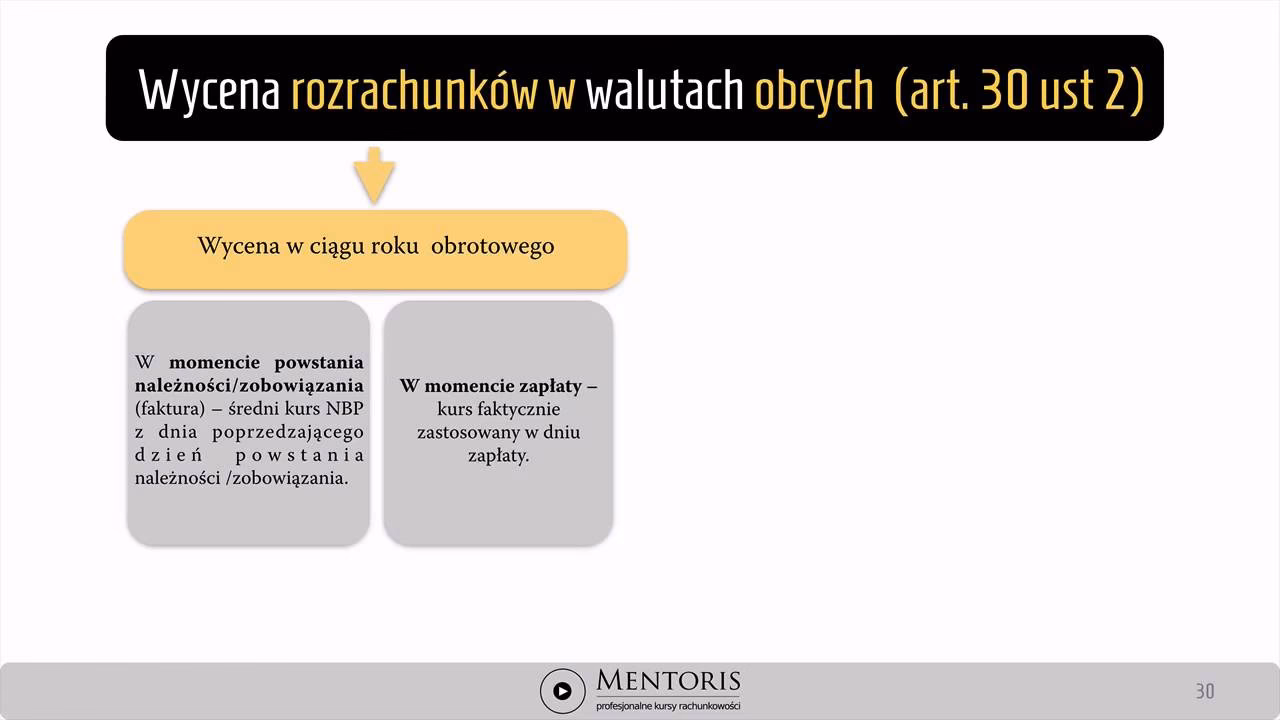 Czym są niezrealizowane różnice kursowe?