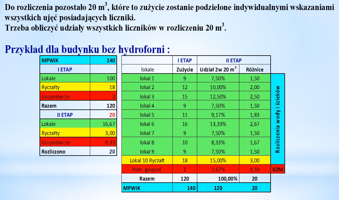 Jakie są różnice między wspólnotą mieszkaniową a spółdzielnią mieszkaniową?