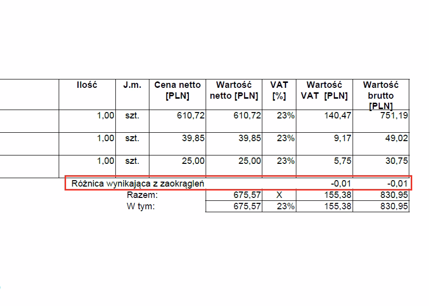 Jak zaksięgować różnice z zaokrągleń VAT?
