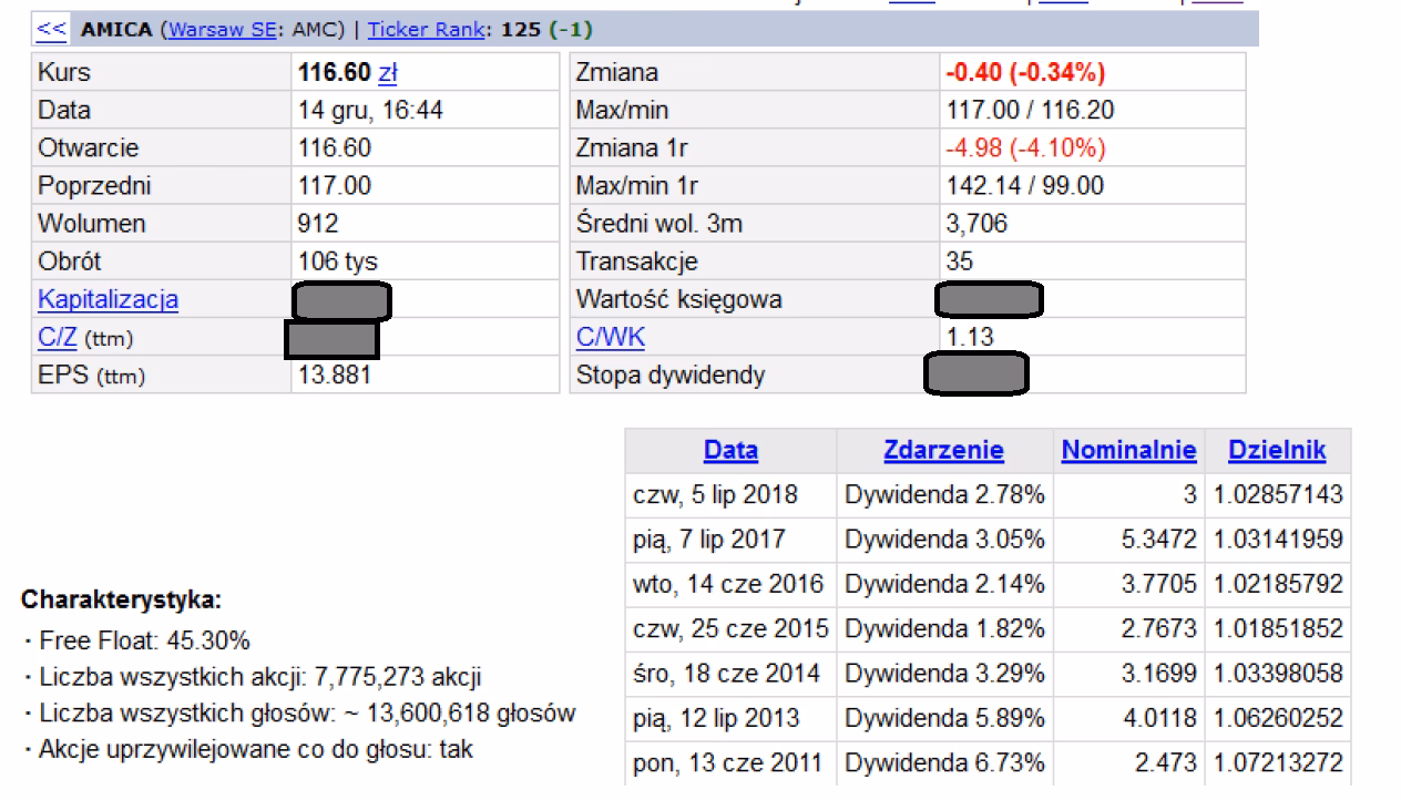 Co oznacza 1,5-krotność wartości księgowej?