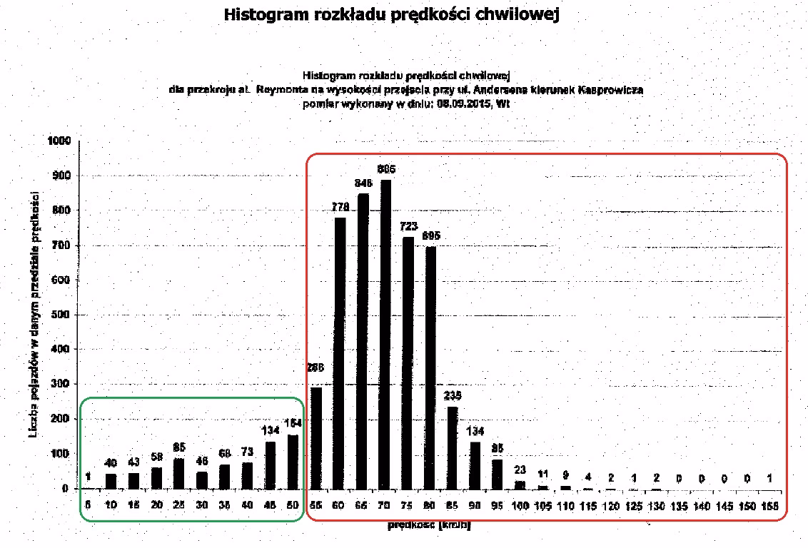 Co to jest ryzyko wrodzone?