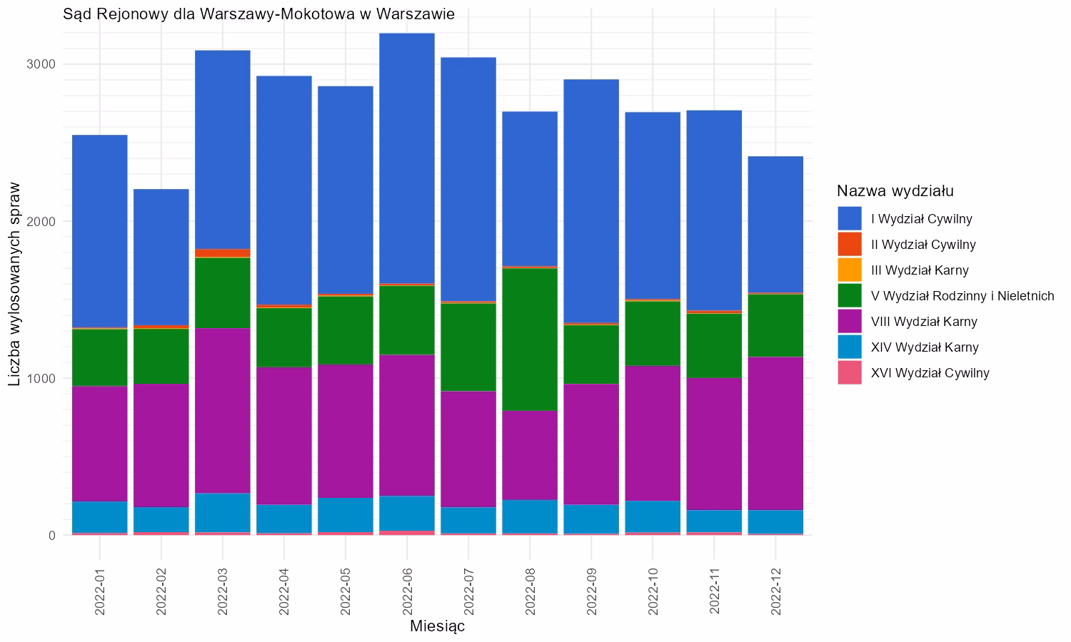 Jak ustalić właściwy sąd rejonowy?