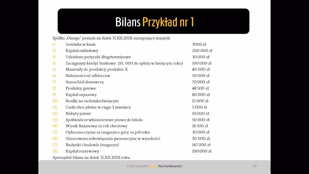 Czy samochód dostawczy to ciężarowy?