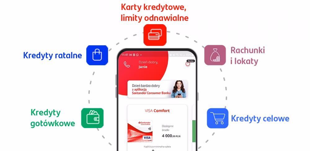 Jaki jest mail do Santander Consumer Bank?