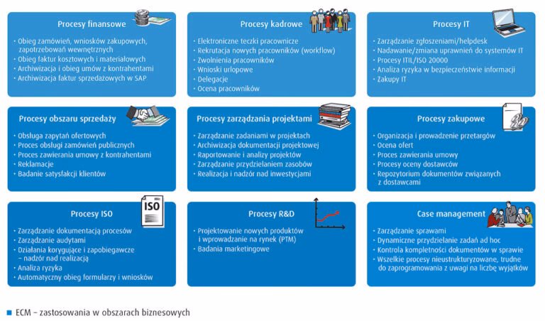 Ile kosztuje licencja SAP?