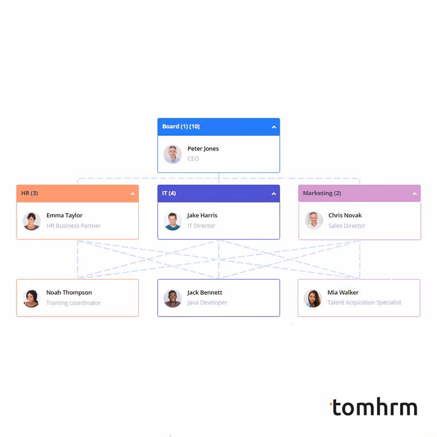 Jaka jest struktura zarządzania przedsiębiorstwem?
