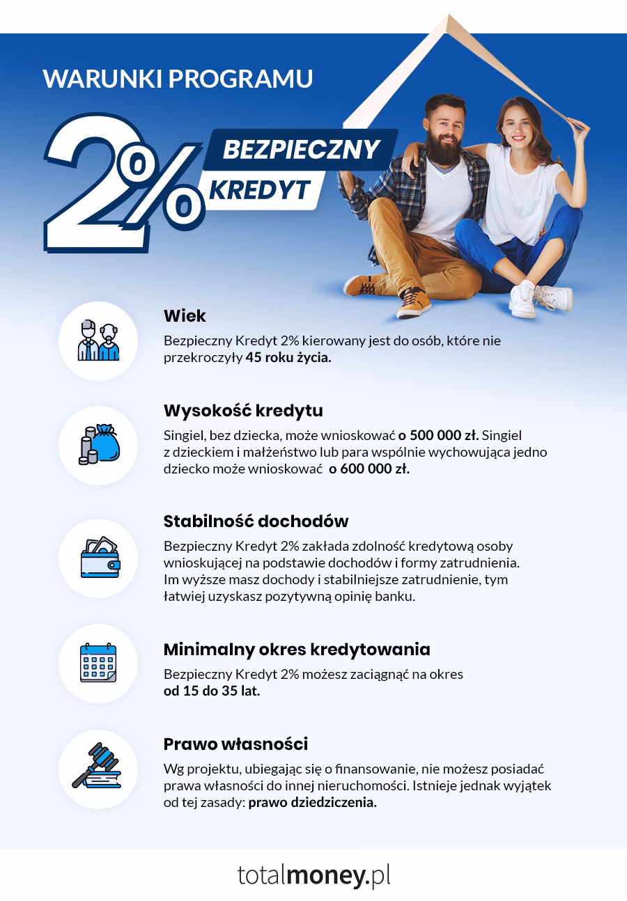 Czy SGB to dobra inwestycja?