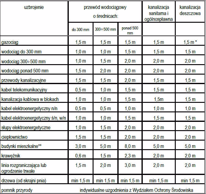 Czy sieć wodociągowa jest siecią przeciwpożarową?