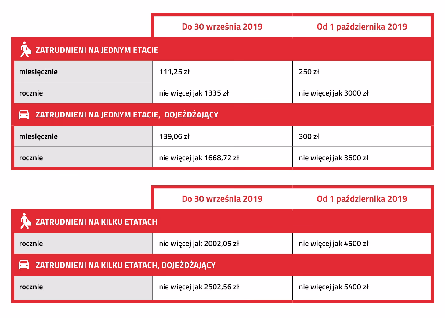 Jaka była federalna stawka podatkowa w 2019 roku?