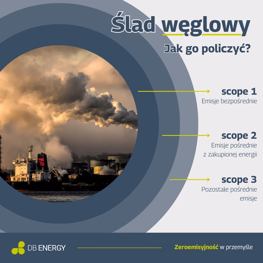 Kto musi badać ślad węglowy?