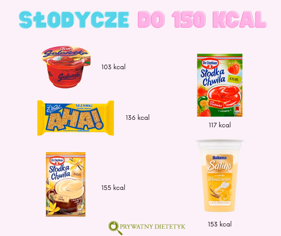 Czy mogę jeść słodycze próbując schudnąć?