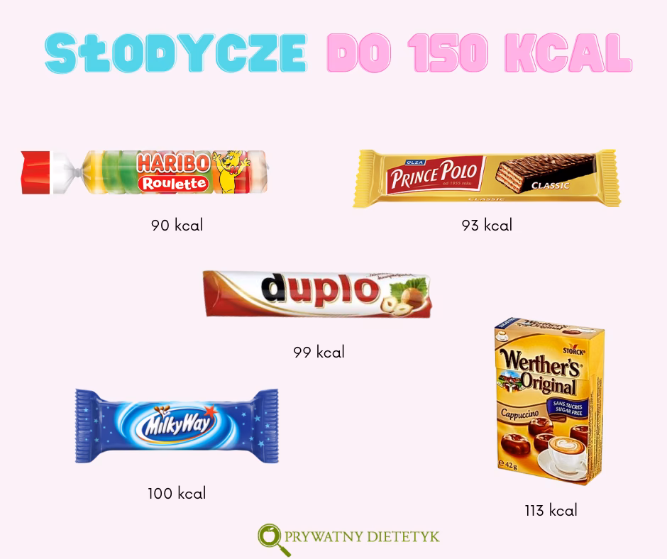 Czy na deficycie kalorycznym można jeść słodycze?