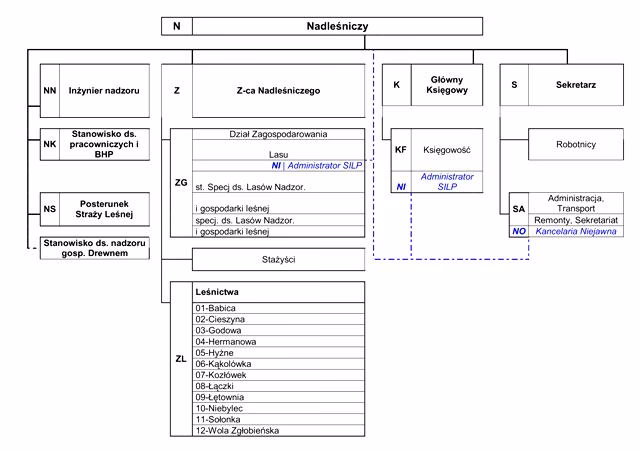 Jaki jest kanadyjski odpowiednik Służby Leśnej?
