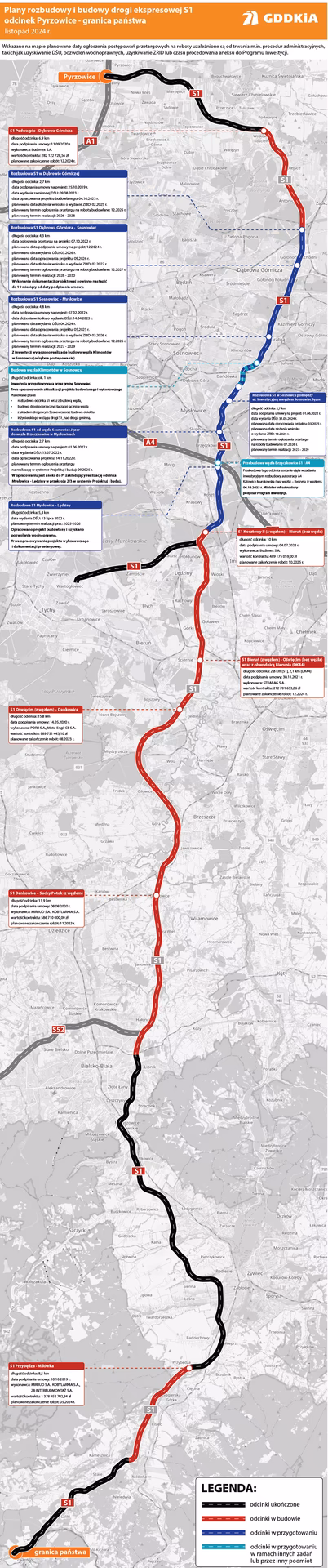 Czy Sosnowiec był rosyjski?